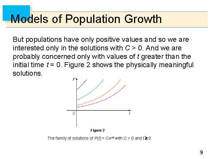 Models of Population Growth But populations have only positive values and so we are