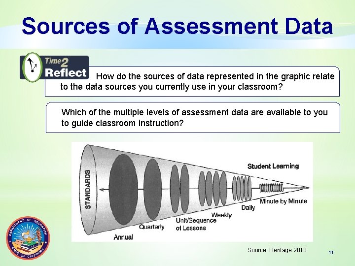 Sources of Assessment Data How do the sources of data represented in the graphic