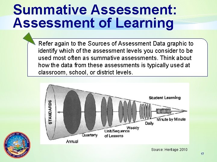 Summative Assessment: Assessment of Learning Refer again to the Sources of Assessment Data graphic