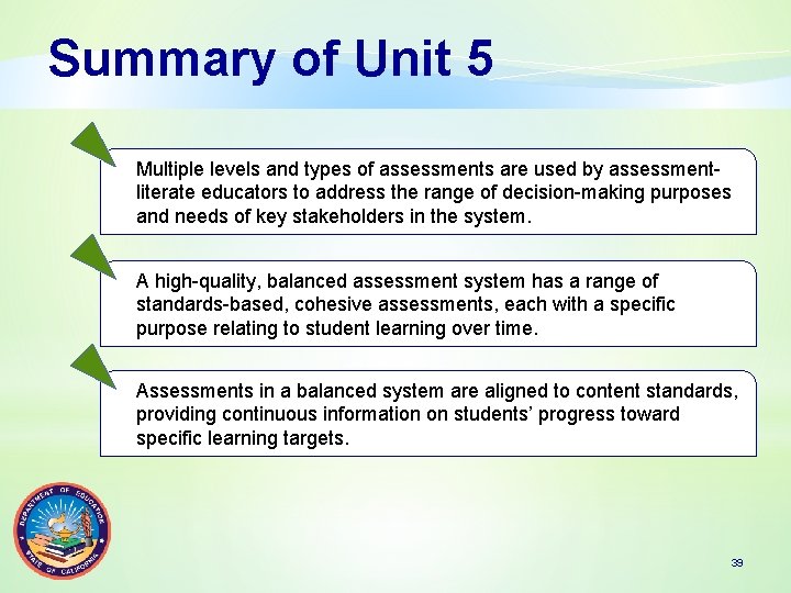 Summary of Unit 5 Multiple levels and types of assessments are used by assessmentliterate