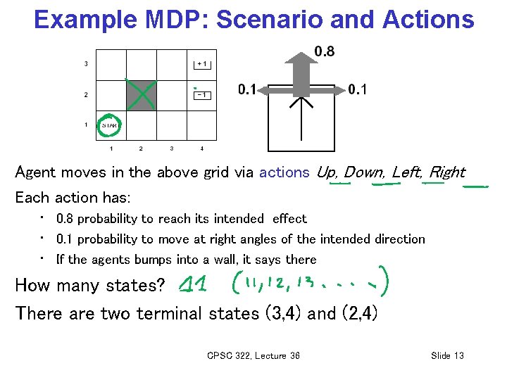 Example MDP: Scenario and Actions Agent moves in the above grid via actions Up,