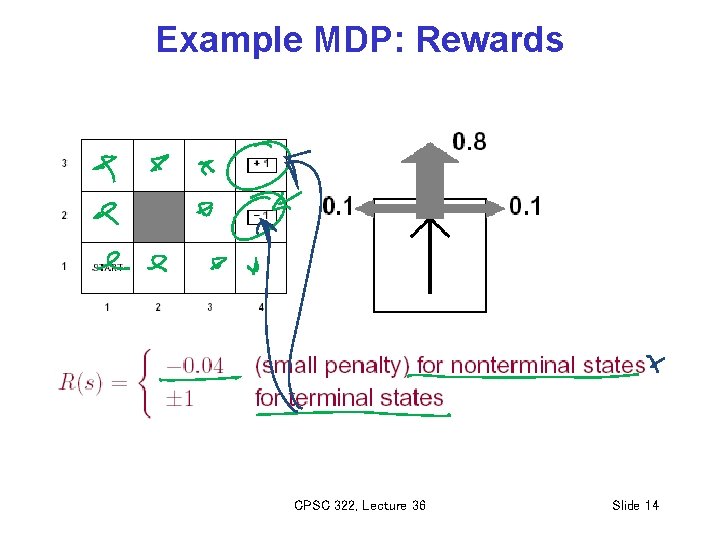 Example MDP: Rewards CPSC 322, Lecture 36 Slide 14 