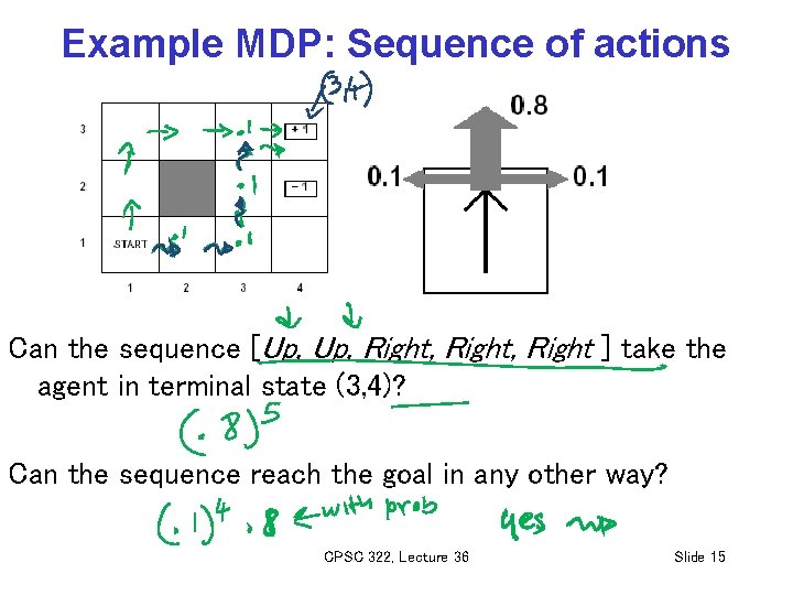 Example MDP: Sequence of actions Can the sequence [Up, Right, Right ] take the