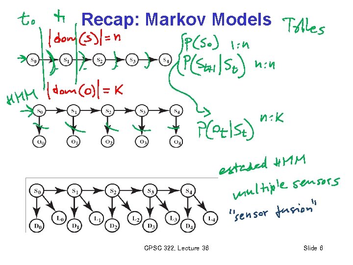 Recap: Markov Models CPSC 322, Lecture 36 Slide 6 