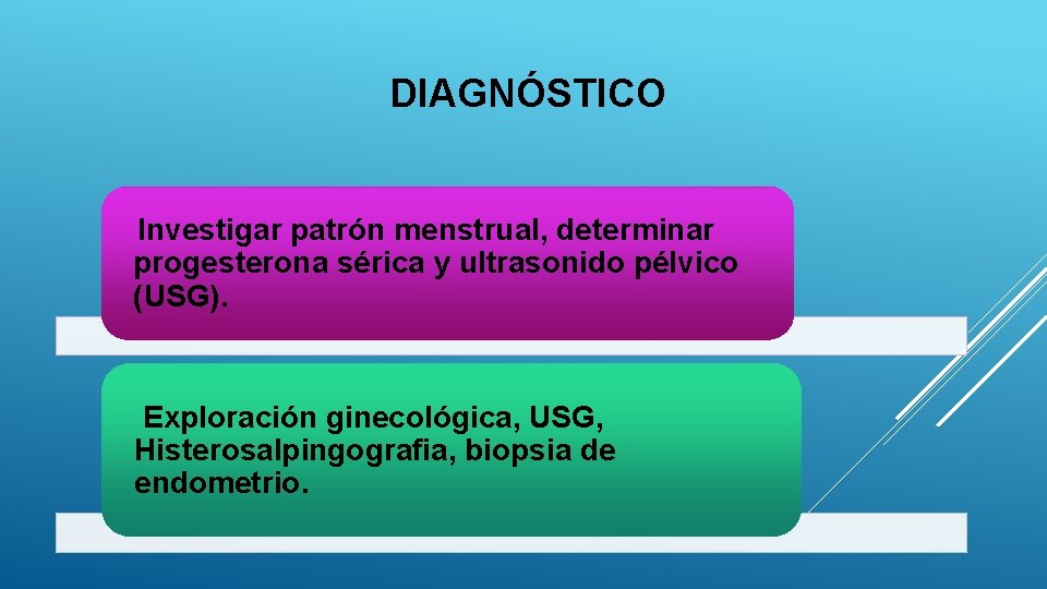 DIAGNÓSTICO Investigar patrón menstrual, determinar progesterona sérica y ultrasonido pélvico (USG). Exploración ginecológica, USG,