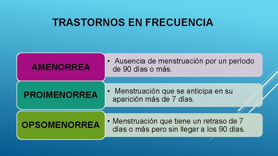 TRASTORNOS EN FRECUENCIA AMENORREA PROIMENORREA • Ausencia de menstruación por un período de 90