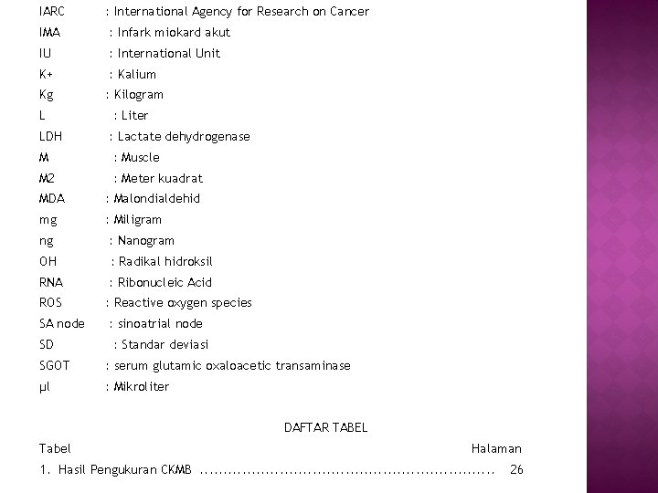 IARC : International Agency for Research on Cancer IMA : Infark miokard akut IU