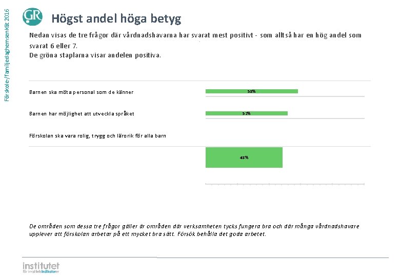 Förskole-/familjedaghemsenkät 2016 Högst andel höga betyg Nedan visas de tre frågor där vårdnadshavarna har