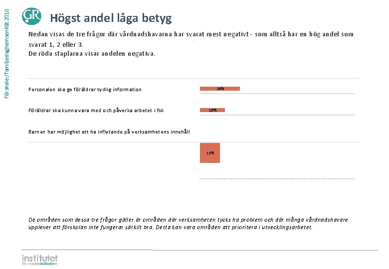 Förskole-/familjedaghemsenkät 2016 Högst andel låga betyg Nedan visas de tre frågor där vårdnadshavarna har