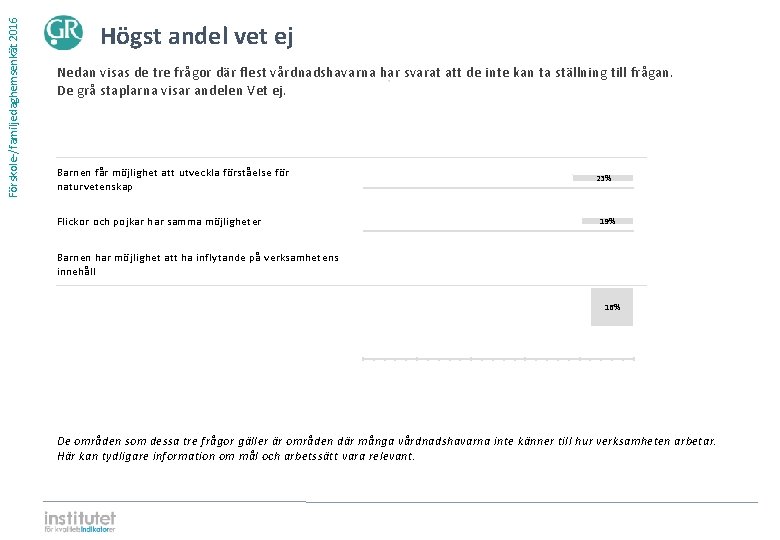 Förskole-/familjedaghemsenkät 2016 Högst andel vet ej Nedan visas de tre frågor där flest vårdnadshavarna