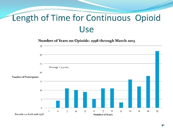 Length of Time for Continuous Opioid Use 40 