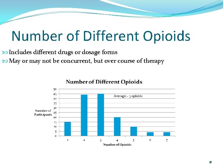 Number of Different Opioids Includes different drugs or dosage forms May or may not