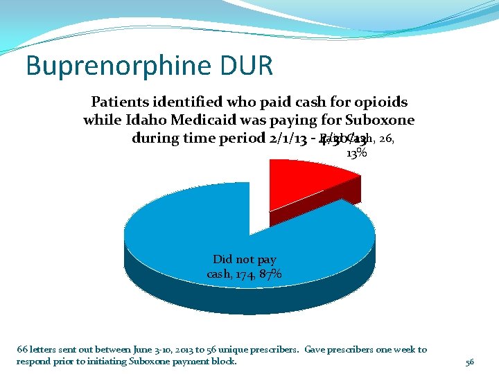 Buprenorphine DUR Patients identified who paid cash for opioids while Idaho Medicaid was paying
