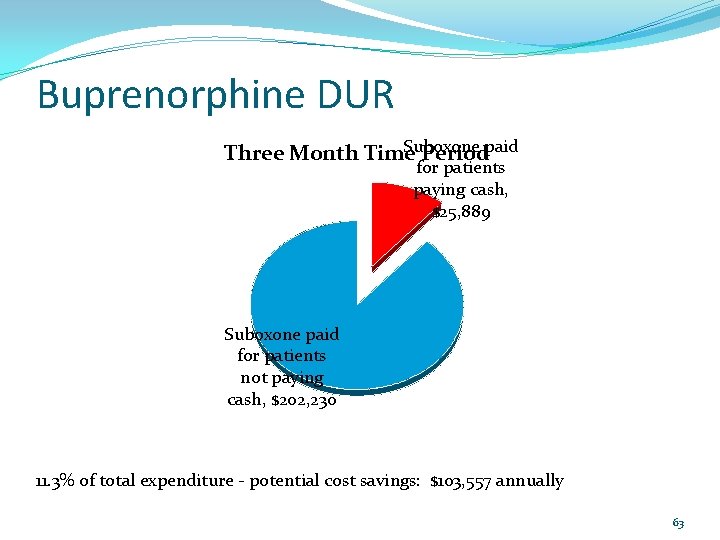 Buprenorphine DUR Suboxone Three Month Time Periodpaid for patients paying cash, $25, 889 Suboxone