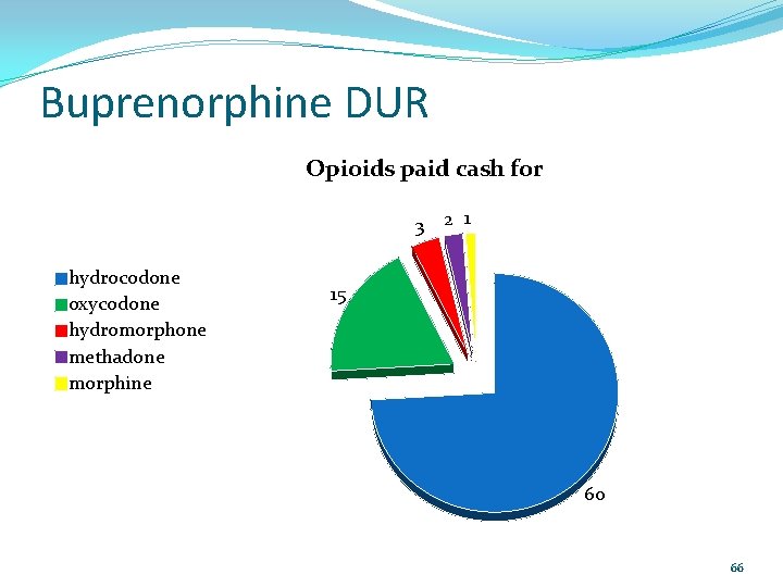 Buprenorphine DUR Opioids paid cash for 3 2 1 hydrocodone oxycodone hydromorphone methadone morphine