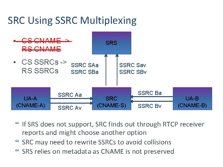 SRC Using SSRC Multiplexing • CS CNAME -> RS CNAME • CS SSRCs ->