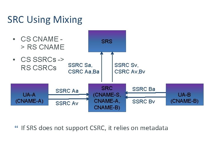 SRC Using Mixing • CS CNAME > RS CNAME • CS SSRCs -> RS