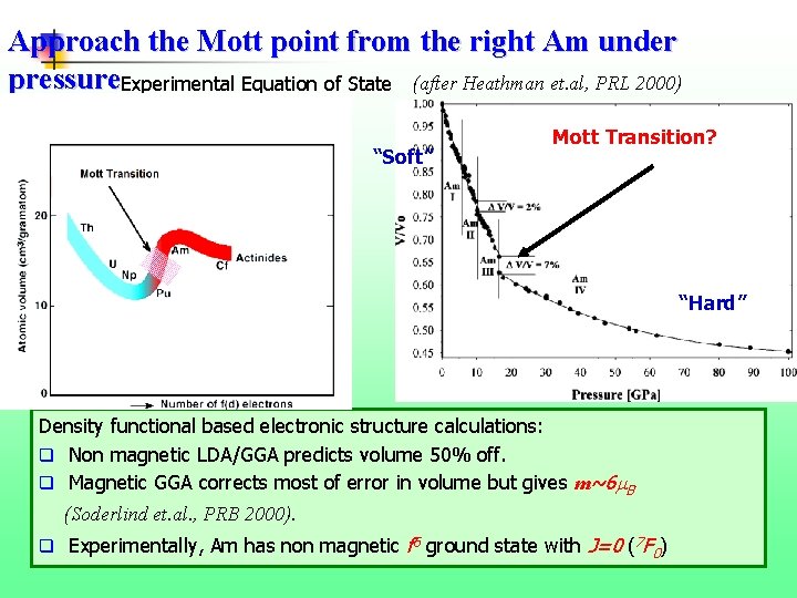 Approach the Mott point from the right Am under pressure. Experimental Equation of State