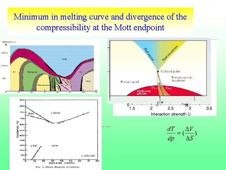 Minimum in melting curve and divergence of the compressibility at the Mott endpoint 