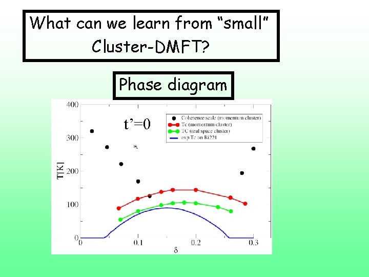 What can we learn from “small” Cluster-DMFT? Phase diagram t’=0 