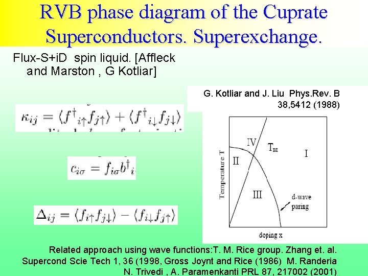 RVB phase diagram of the Cuprate Superconductors. Superexchange. Flux-S+i. D spin liquid. [Affleck and