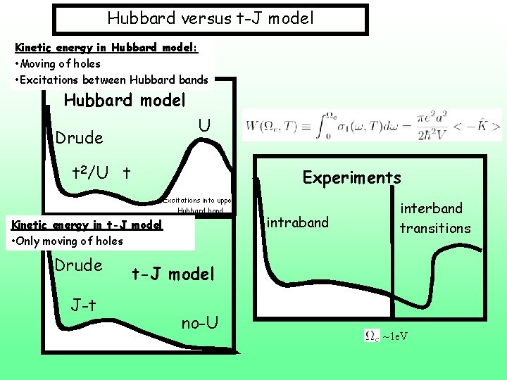 Hubbard versus t-J model Kinetic energy in Hubbard model: • Moving of holes •