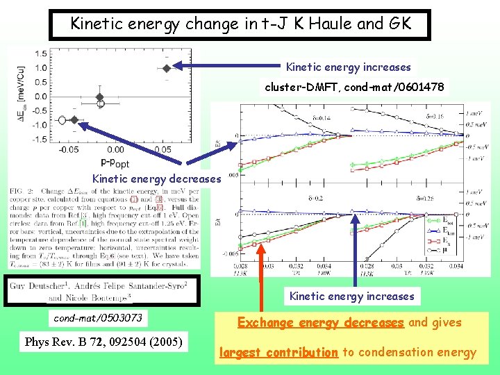 Kinetic energy change in t-J K Haule and GK Kinetic energy increases cluster-DMFT, cond-mat/0601478