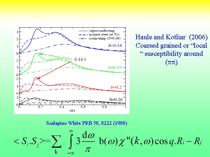 Haule and Kotliar (2006) Coarsed grained or “local “ susceptibility around (pp) Scalapino White