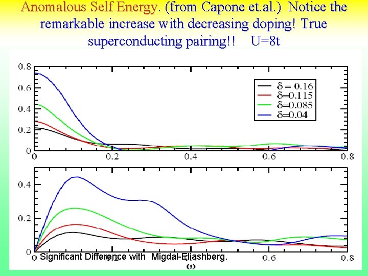 Anomalous Self Energy. (from Capone et. al. ) Notice the remarkable increase with decreasing