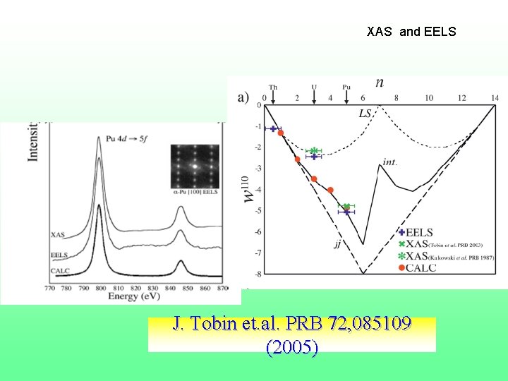 XAS and EELS J. Tobin et. al. PRB 72, 085109 (2005) 