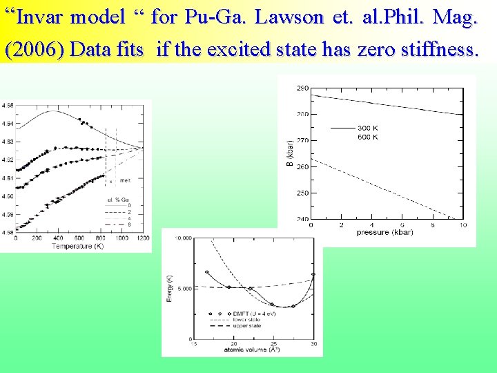 “Invar model “ for Pu-Ga. Lawson et. al. Phil. Mag. (2006) Data fits if