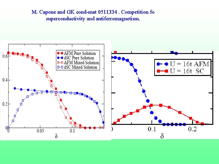 M. Capone and GK cond-mat 0511334. Competition fo superconductivity and antiferromagnetism. 