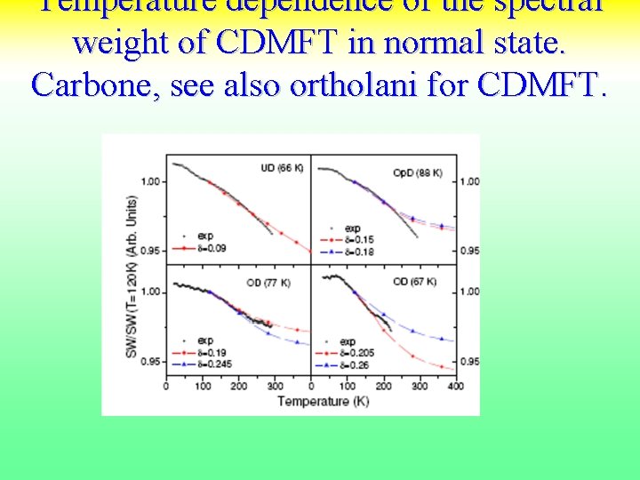 Temperature dependence of the spectral weight of CDMFT in normal state. Carbone, see also