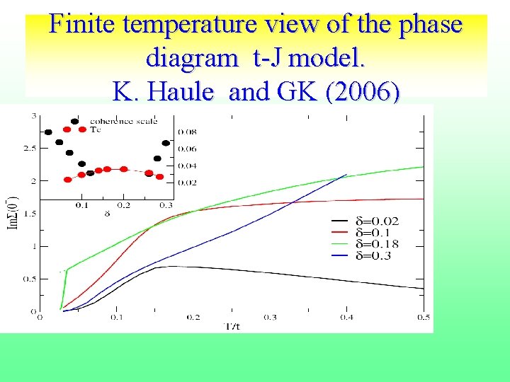 Finite temperature view of the phase diagram t-J model. K. Haule and GK (2006)