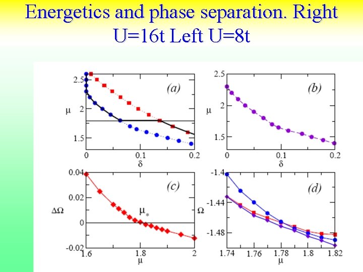 Energetics and phase separation. Right U=16 t Left U=8 t 