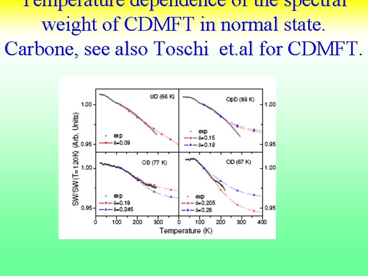 Temperature dependence of the spectral weight of CDMFT in normal state. Carbone, see also