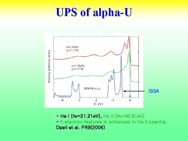 UPS of alpha-U GGA - He I (hv=21. 21 e. V), He II (hv=40.