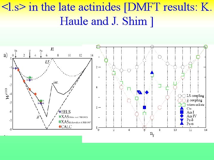 <l. s> in the late actinides [DMFT results: K. Haule and J. Shim ]