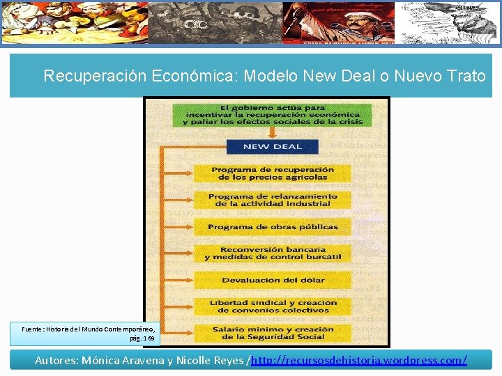 Recuperación Económica: Modelo New Deal o Nuevo Trato Fuente: Historia del Mundo Contemporáneo, pág.