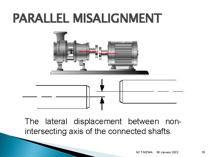 PARALLEL MISALIGNMENT The lateral displacement between nonintersecting axis of the connected shafts. NCT NIZWA