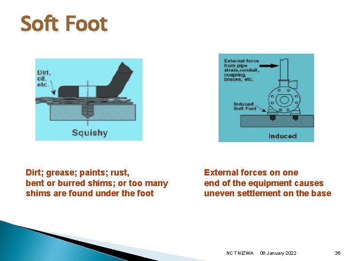 Soft Foot Dirt; grease; paints; rust, bent or burred shims; or too many shims
