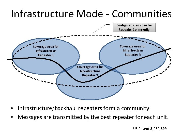 Infrastructure Mode - Communities Configured Geo Zone for Repeater Community Coverage Area for Infrastructure