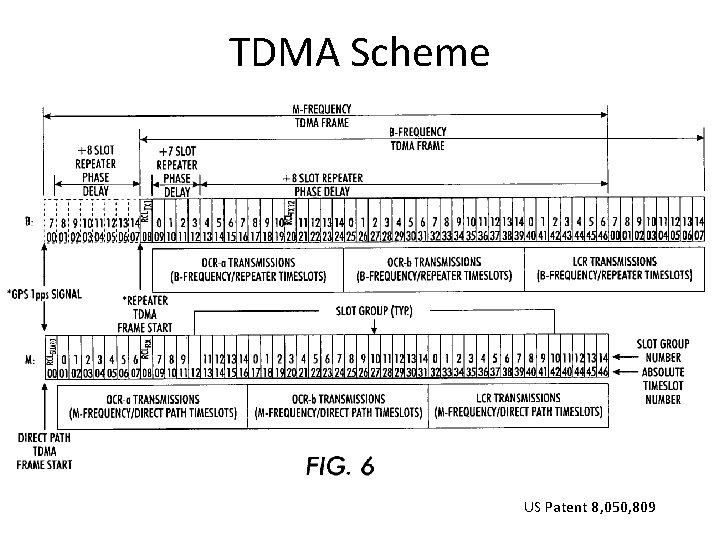 TDMA Scheme US Patent 8, 050, 809 