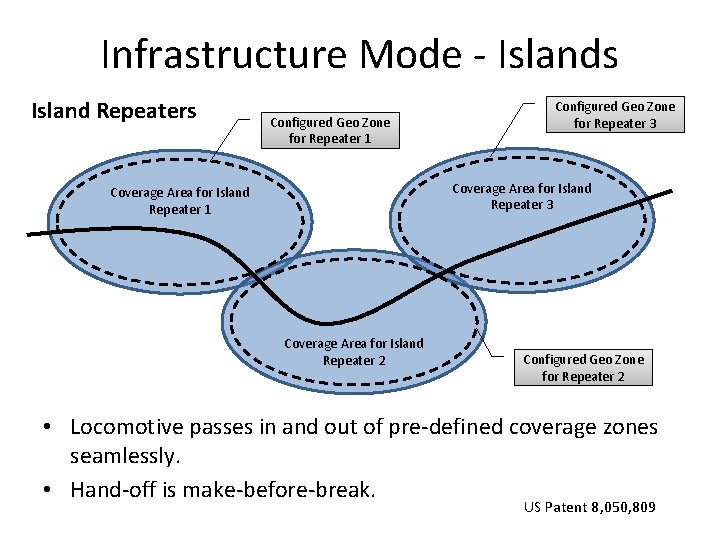 Infrastructure Mode - Islands Island Repeaters Configured Geo Zone for Repeater 1 Configured Geo