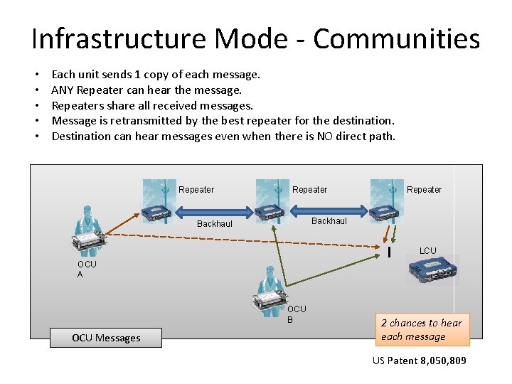 Infrastructure Mode - Communities • • • Each unit sends 1 copy of each