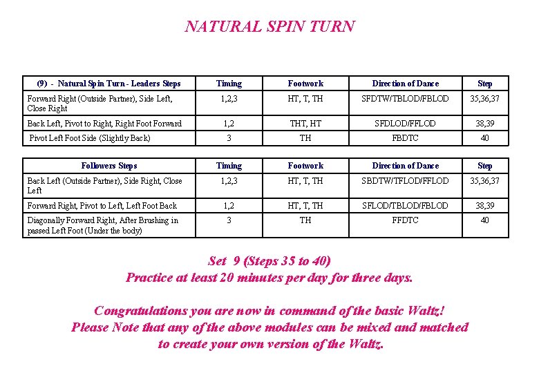NATURAL SPIN TURN (9) - Natural Spin Turn - Leaders Steps Timing Footwork Direction