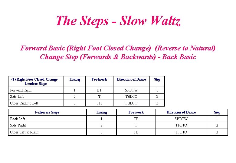 The Steps - Slow Waltz Forward Basic (Right Foot Closed Change) (Reverse to Natural)