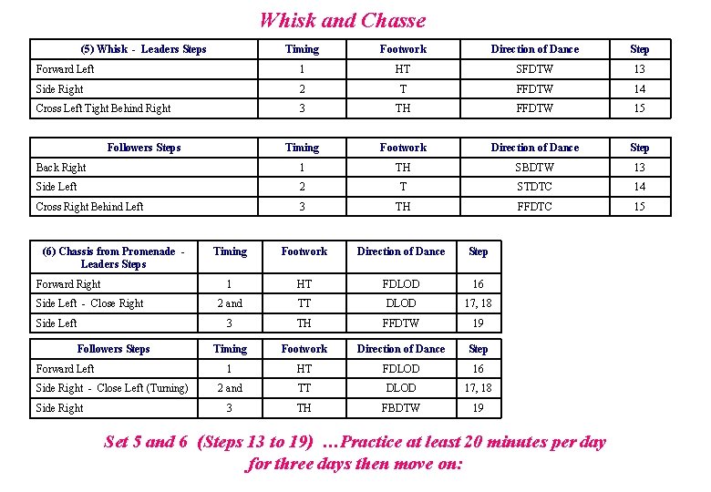 Whisk and Chasse (5) Whisk - Leaders Steps Timing Footwork Direction of Dance Step