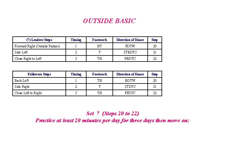 OUTSIDE BASIC (7) Leaders Steps Timing Footwork Direction of Dance Step Forward Right (Outside