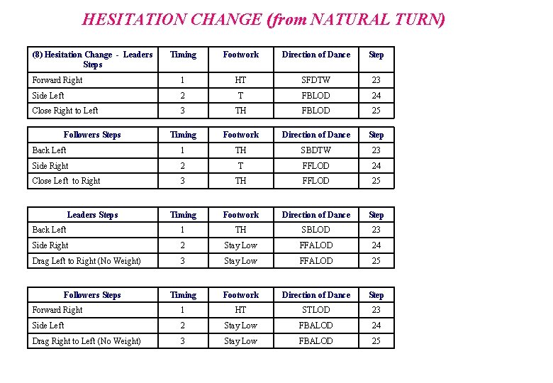 HESITATION CHANGE (from NATURAL TURN) (8) Hesitation Change - Leaders Steps Timing Footwork Direction